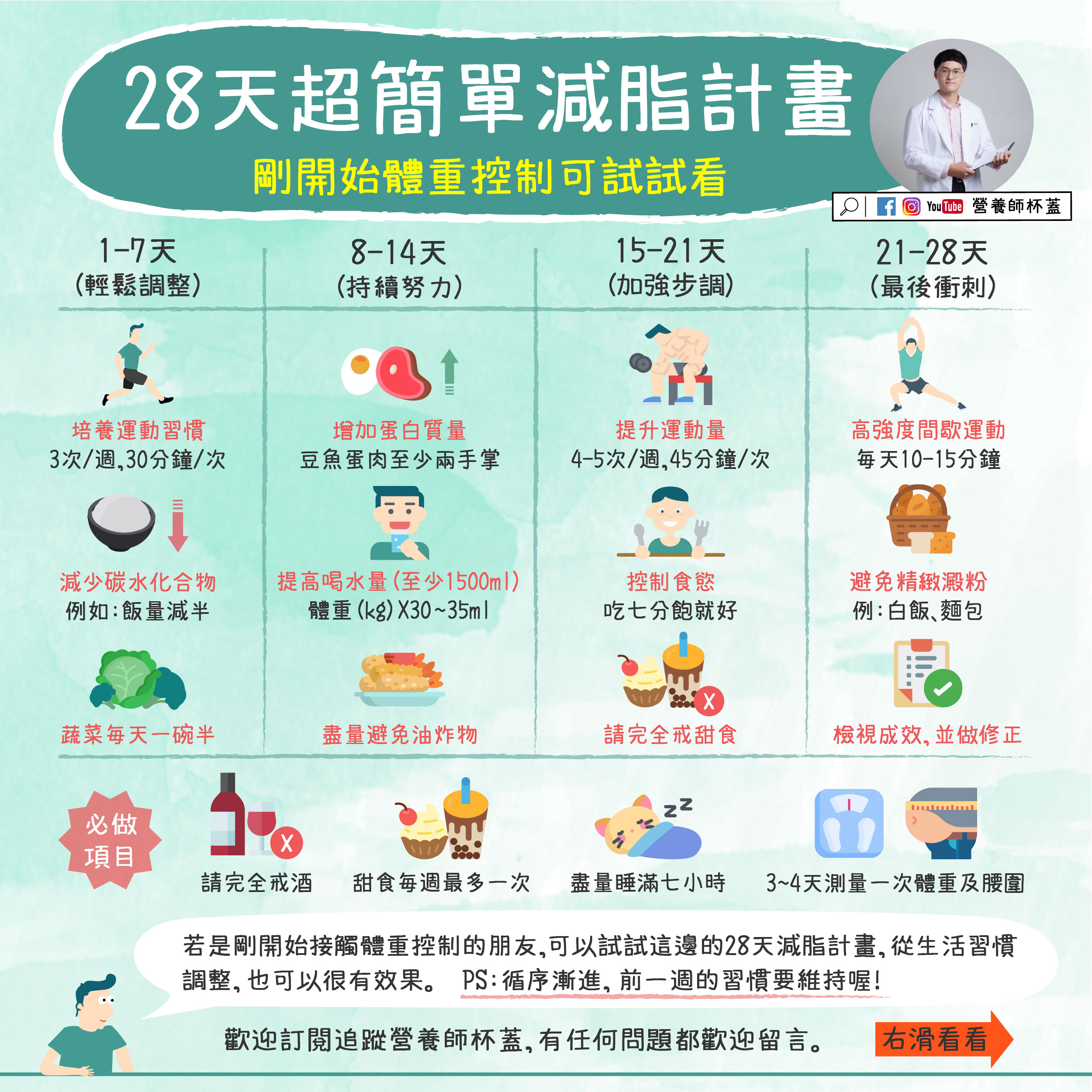28天超簡單減脂計畫,大家可以試著做看看