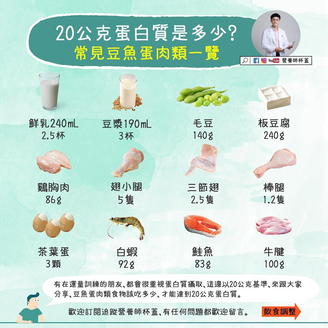 *豆魚蛋肉類食物代換表