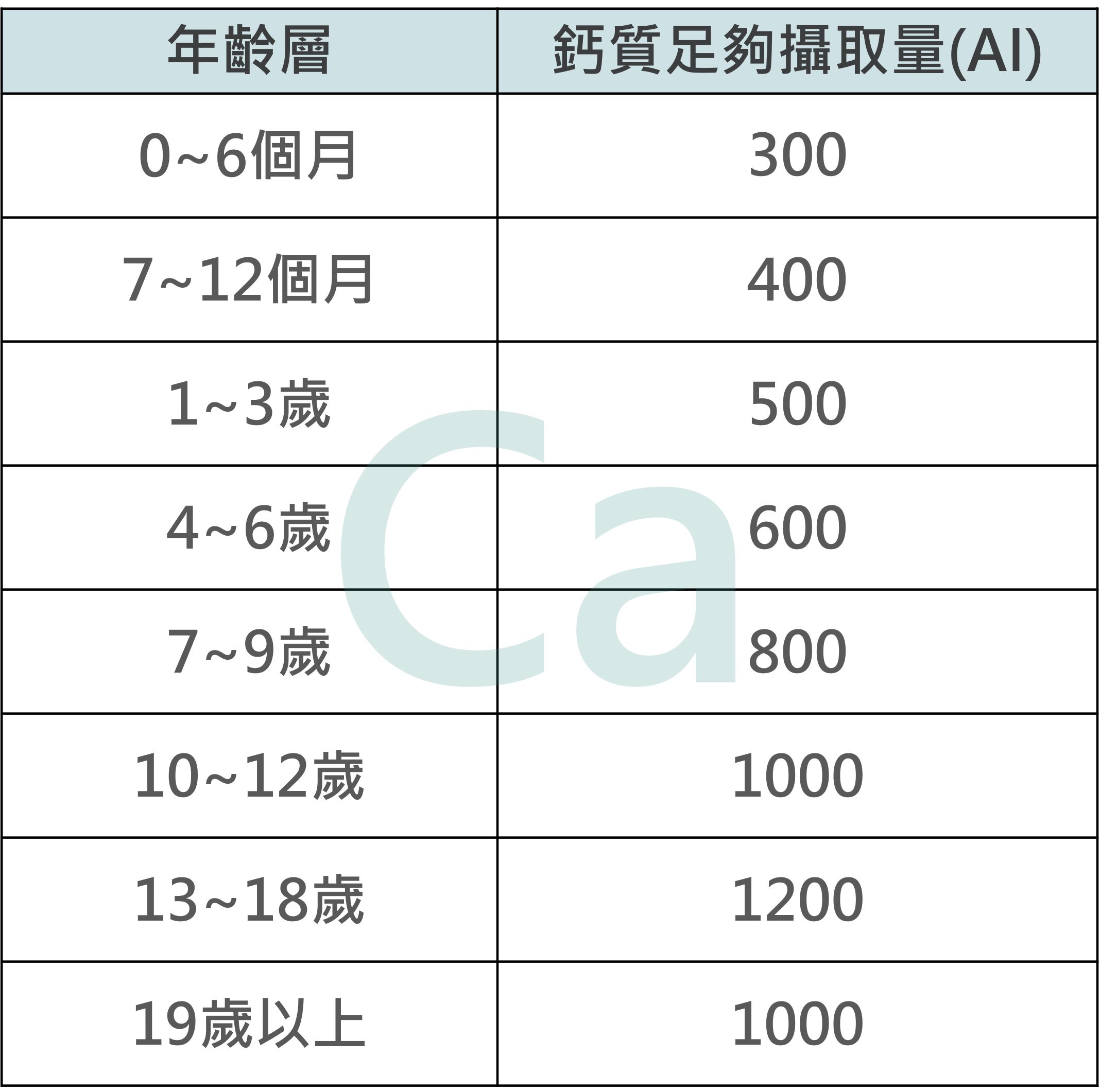 *資料來源 :「國人膳食營養素參考攝取量(Dietary Reference Intakes, DRIs)」第八版