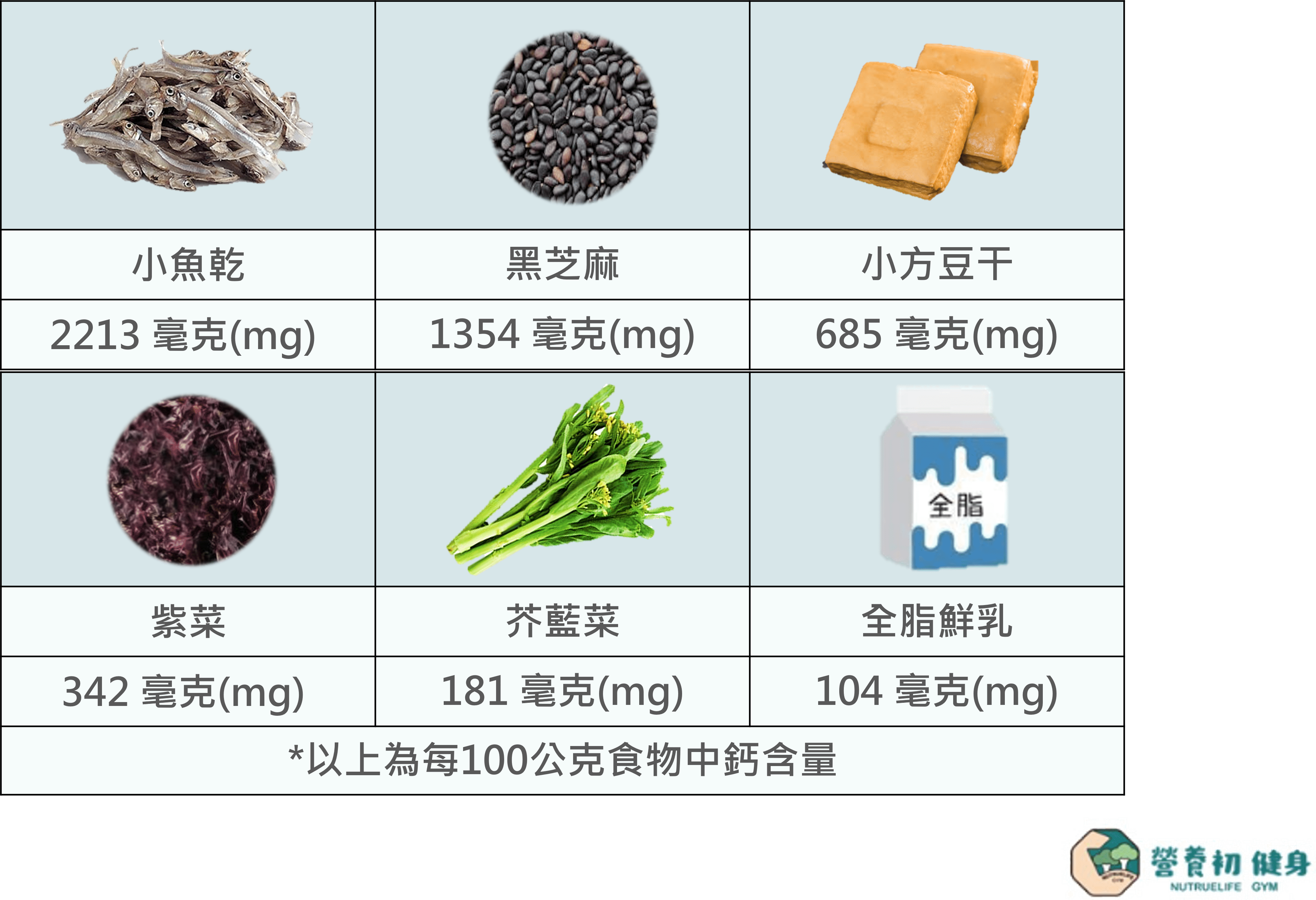 *資料來源 : 食品成份資料庫