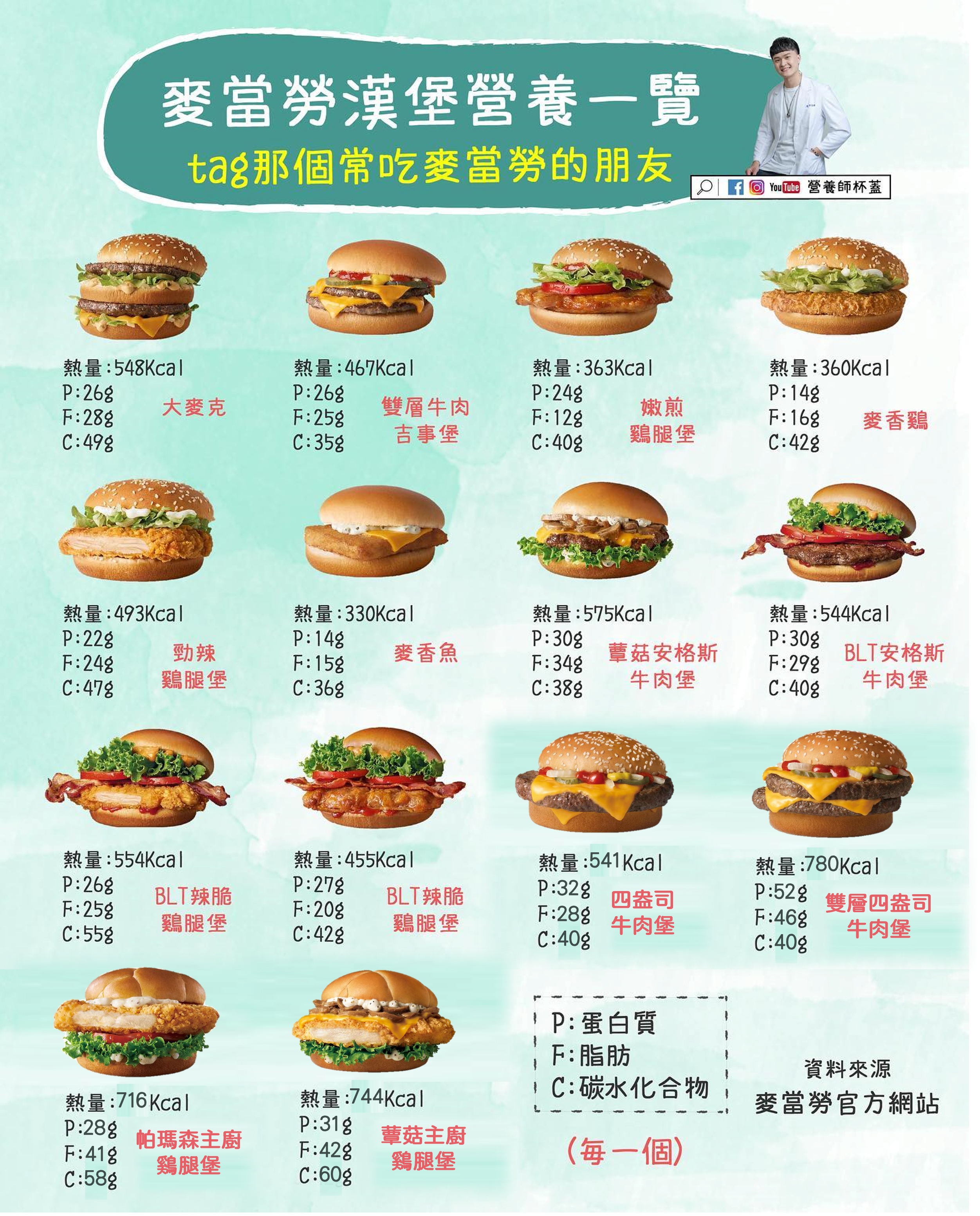 速食一定不健康嗎？5個關於麥當勞的營養冷知識及飲食技巧| 營養師杯蓋