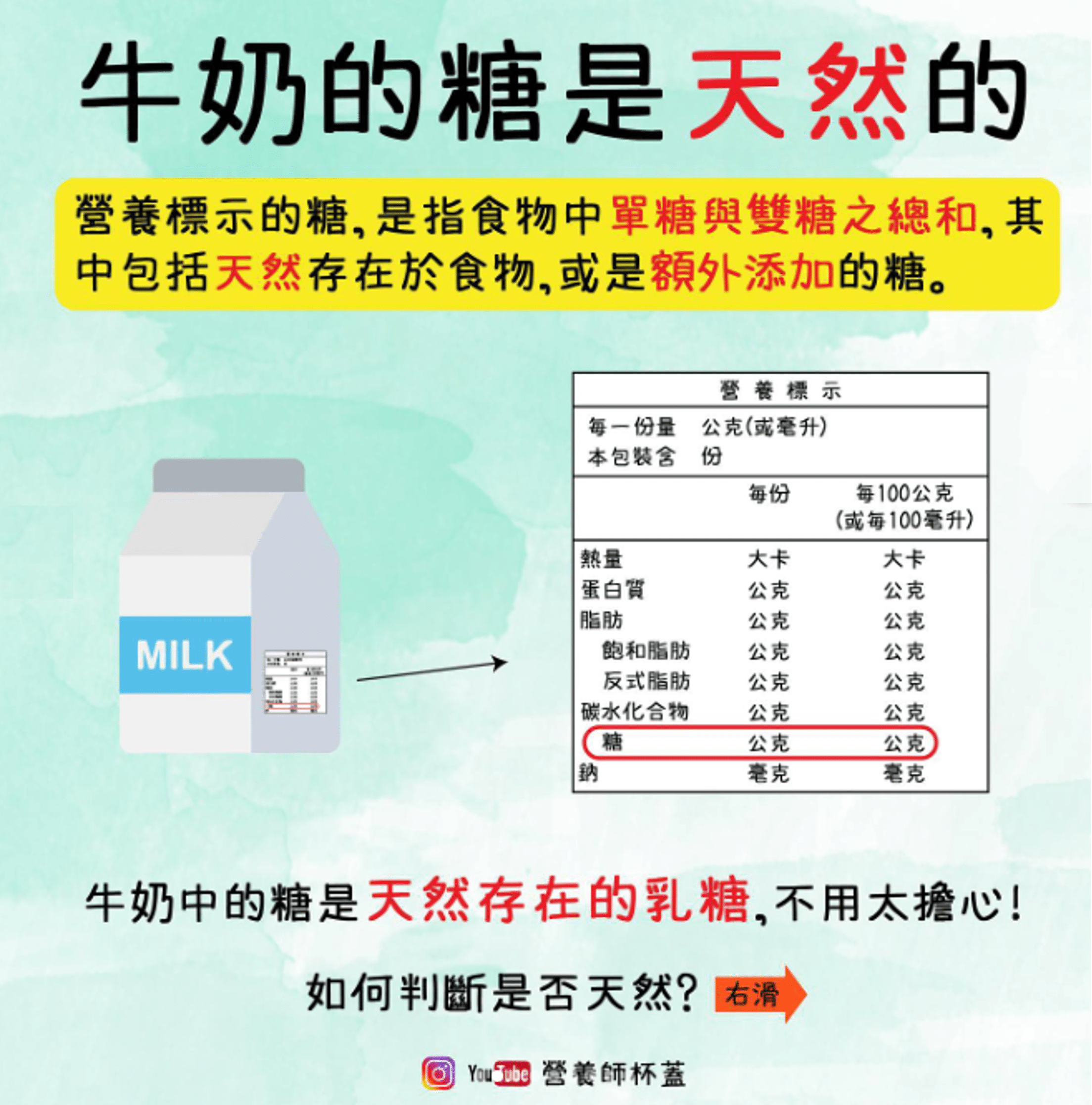 *牛奶營養標示一覽