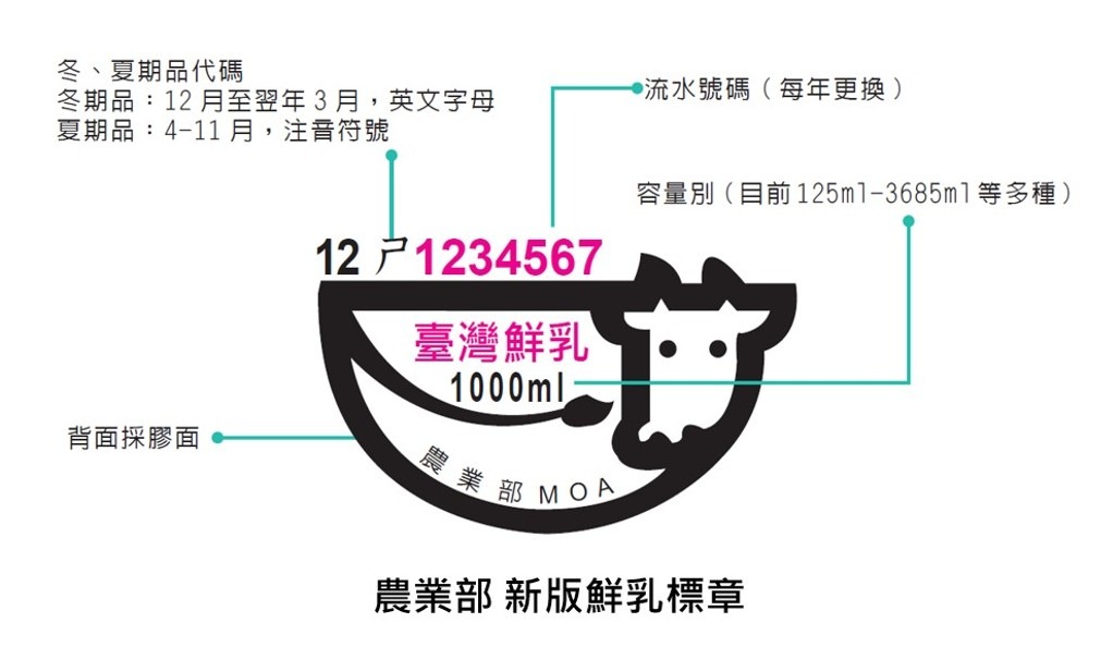 *鮮乳標章說明