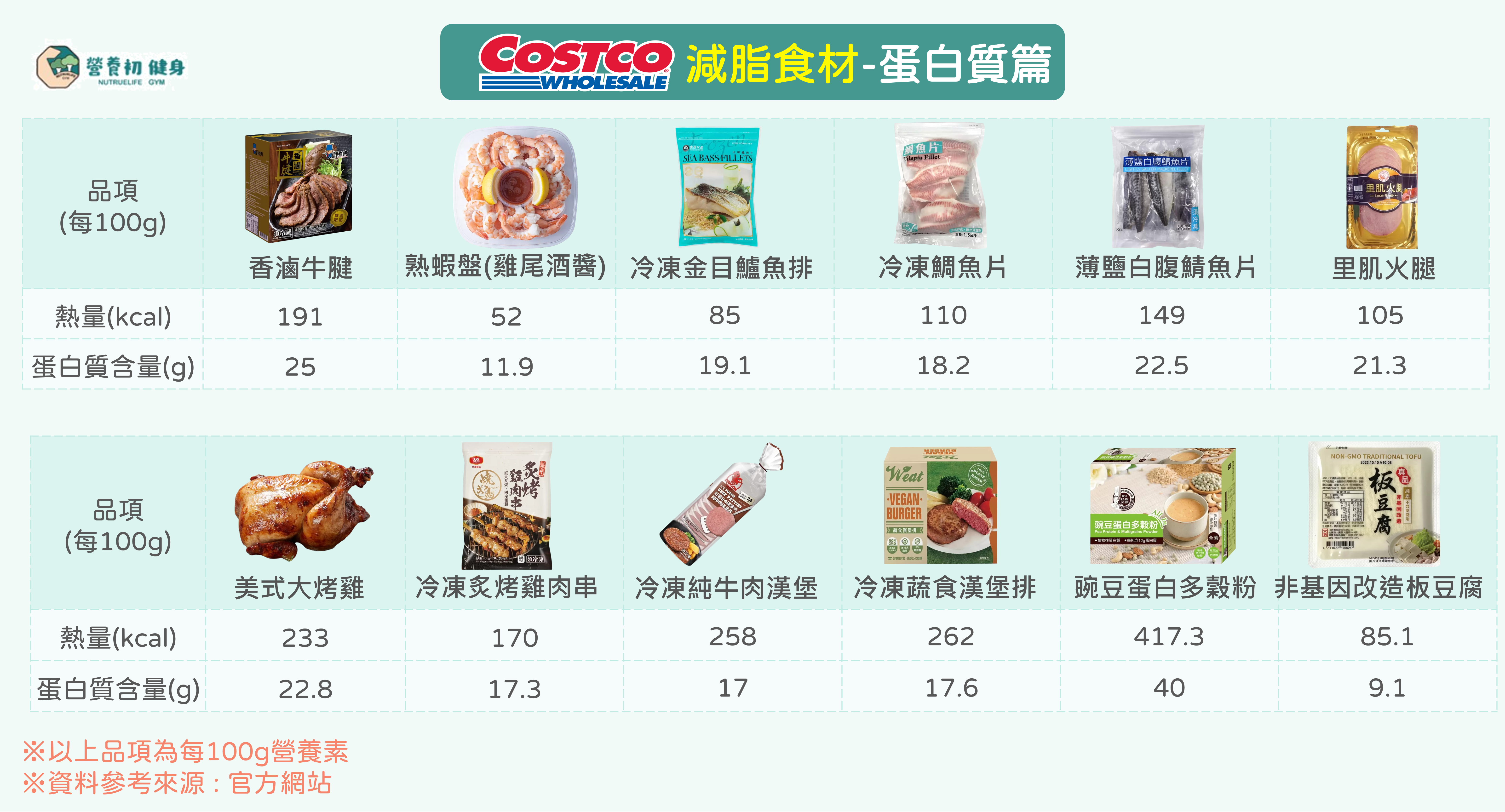 *Costco減脂食材(蛋白質)