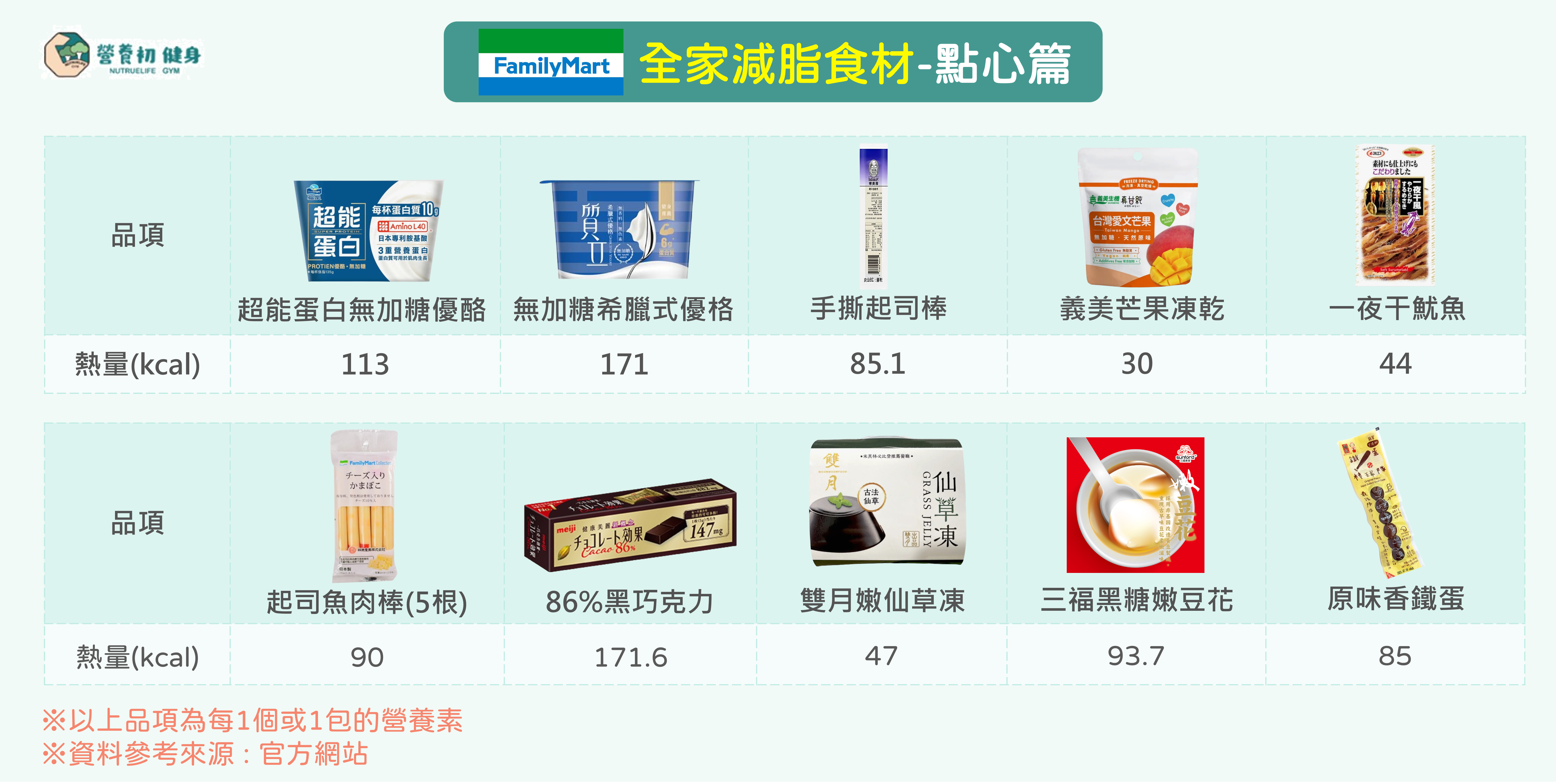 *全家減脂點心