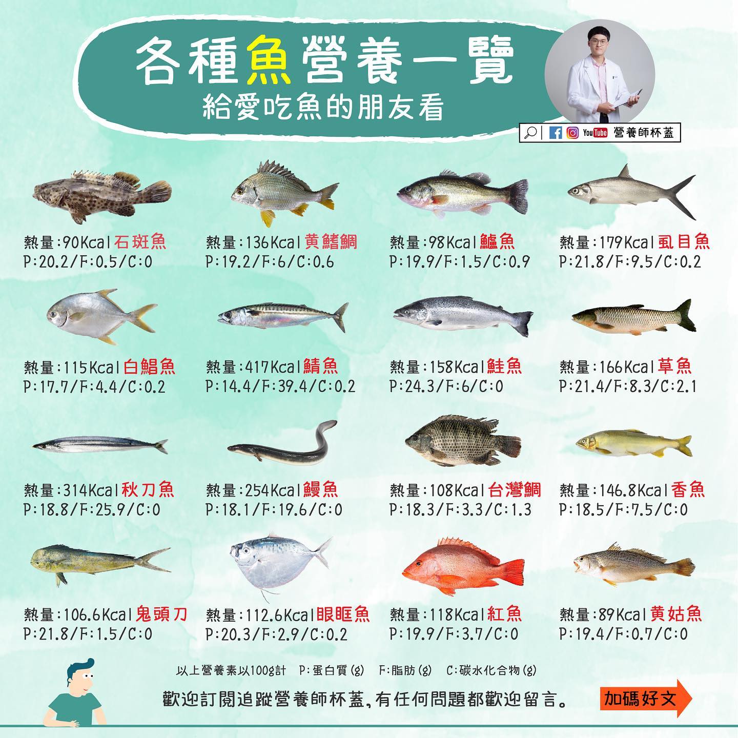 *海鮮(魚類)營養素一覽