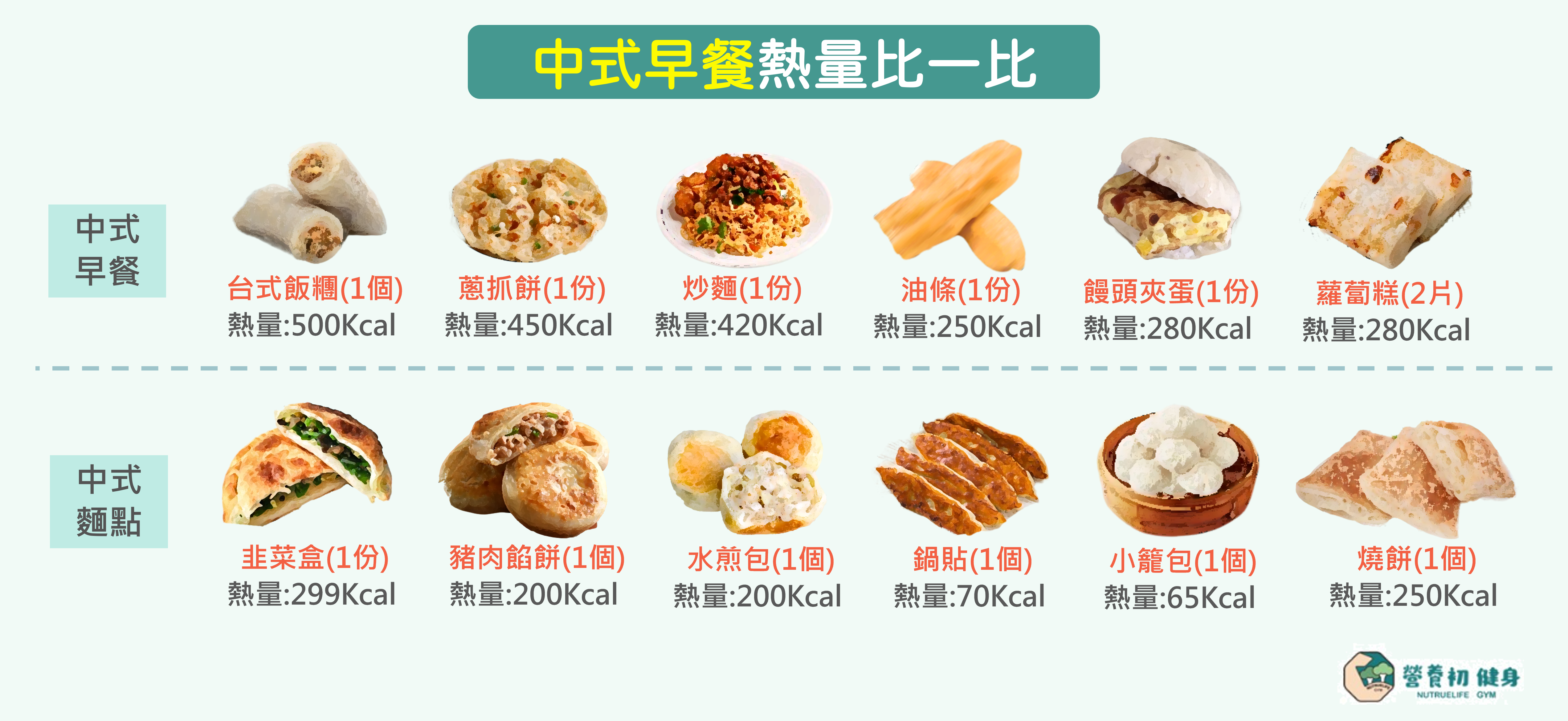 *中式早餐熱量一覽