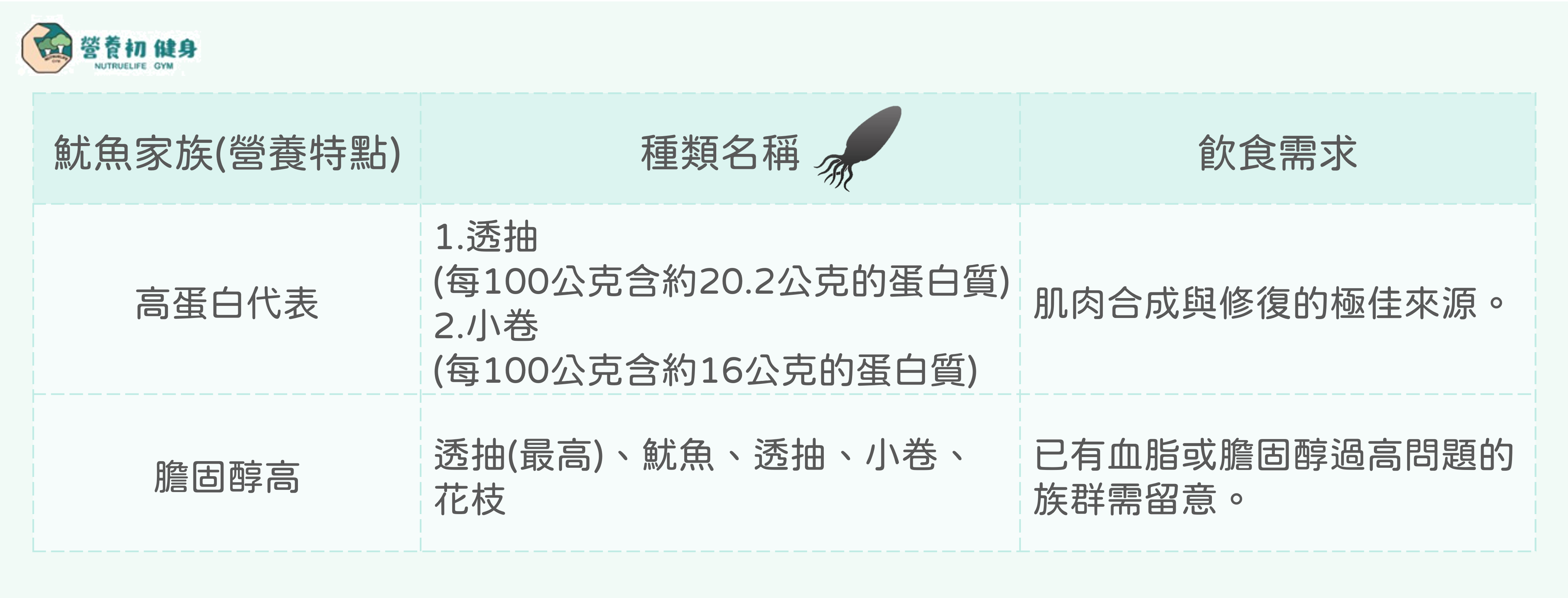*魷魚家族營養特點