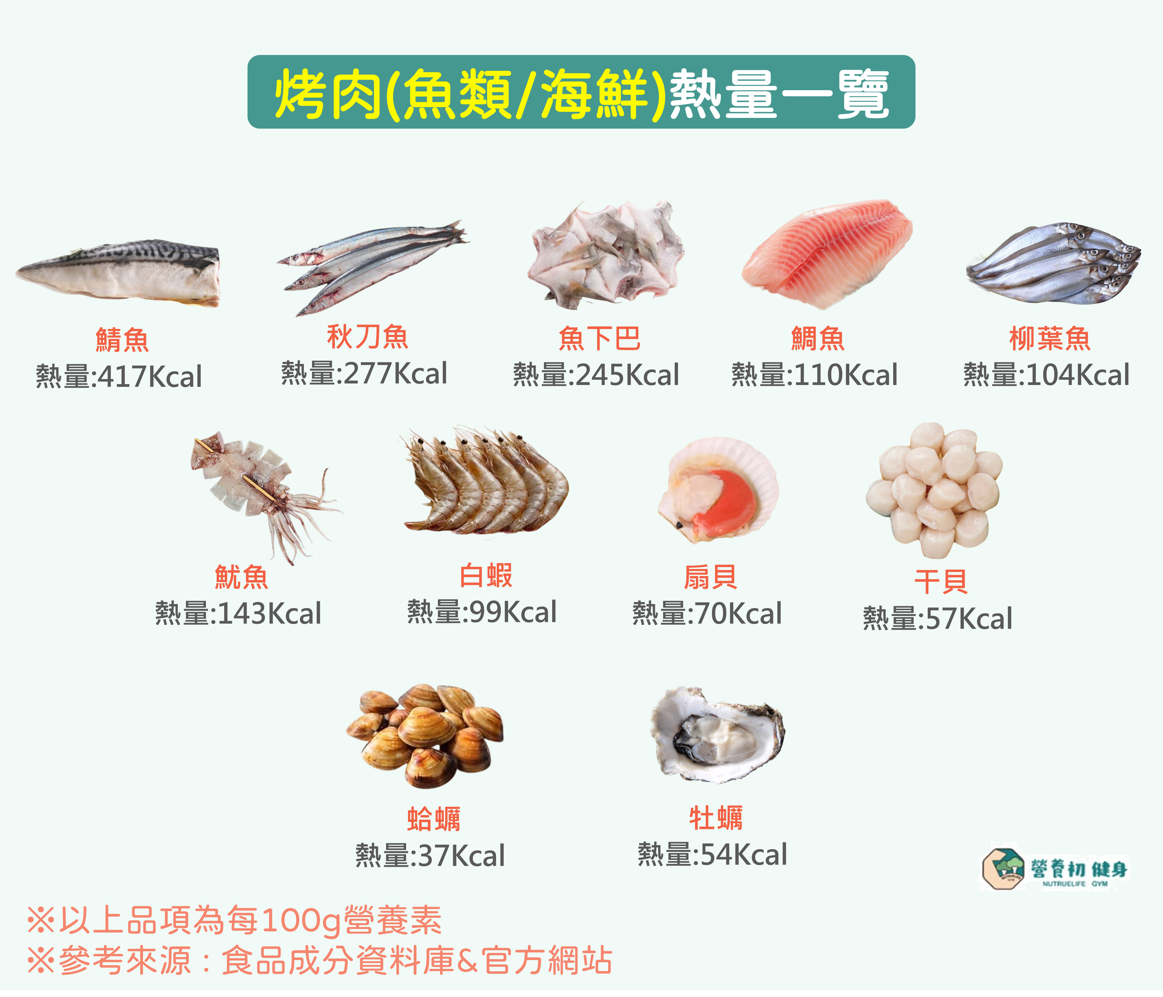 *烤肉食材(魚類&海鮮)熱量一覽