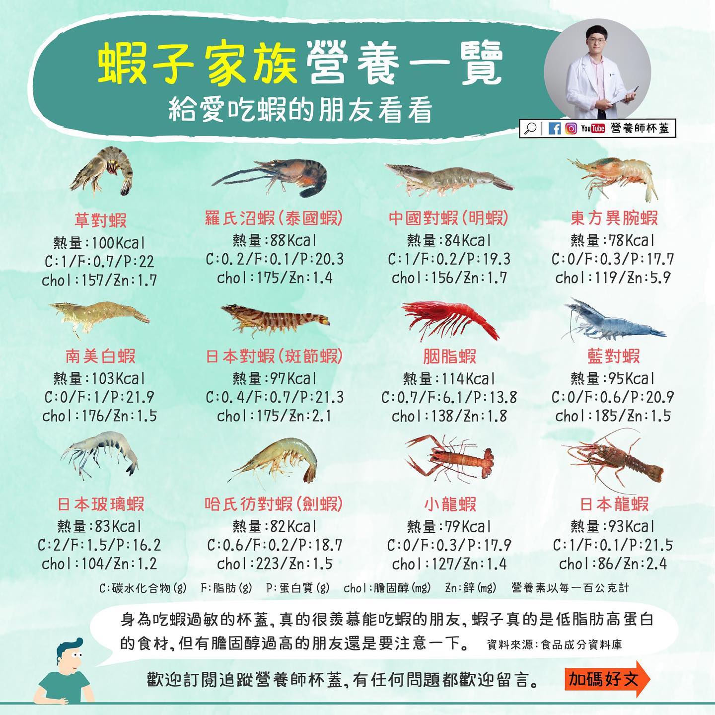 *海鮮(甲殼類)營養素一覽