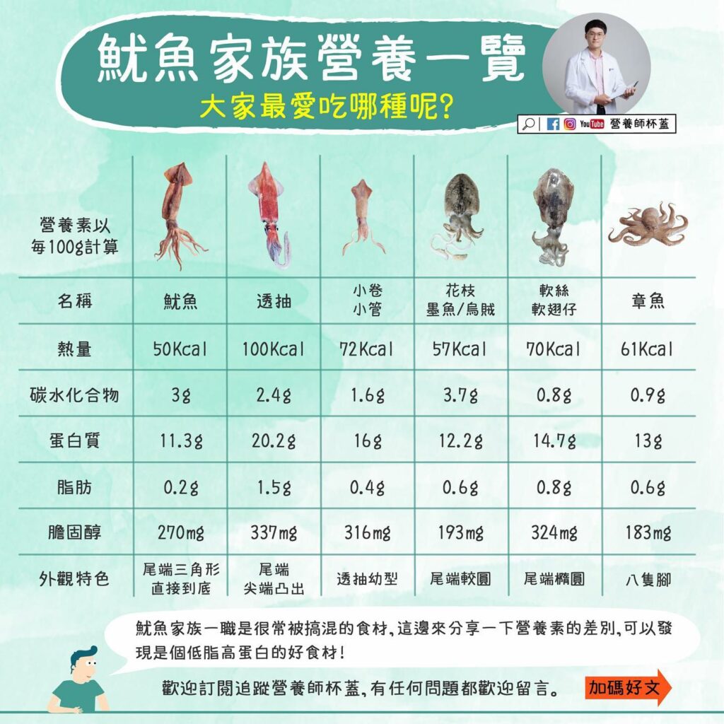 *海鮮(魷魚家族)營養素一覽