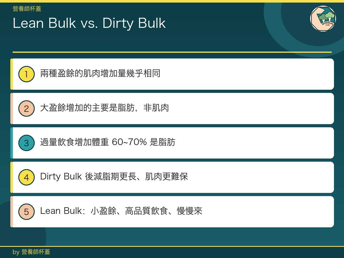 lean-bulk-vs-dirty-bulk